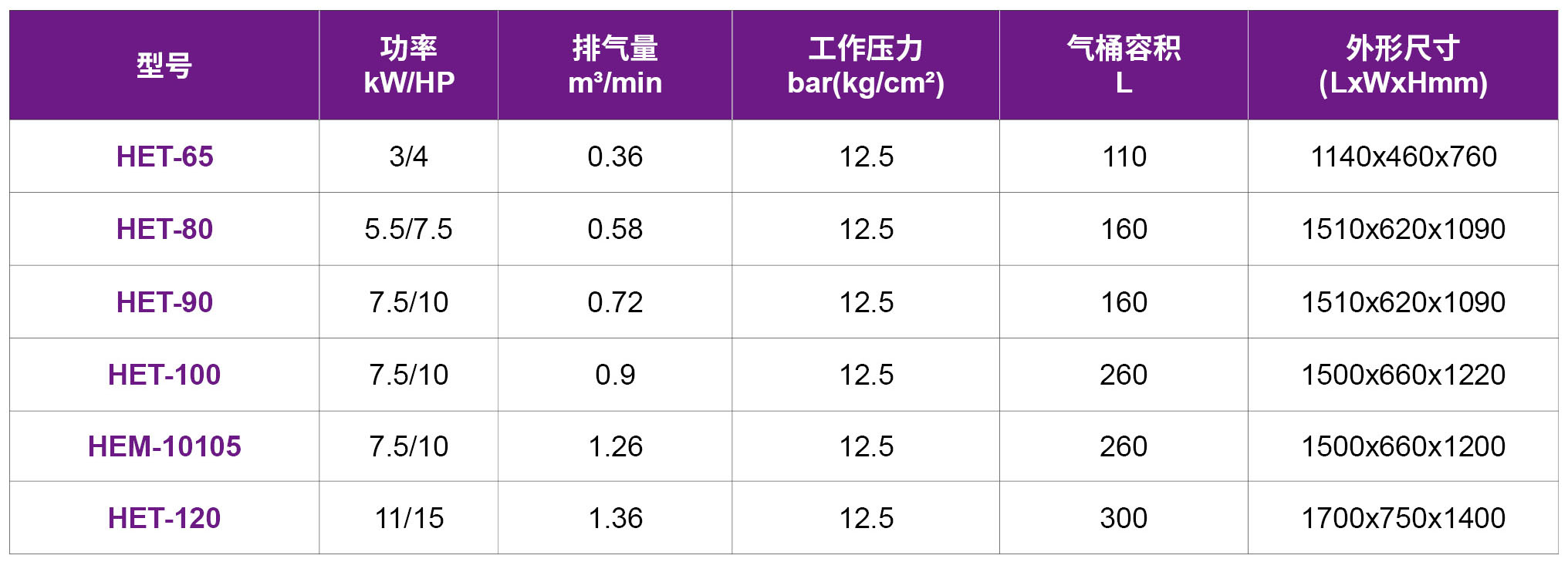 23-HET風(fēng)冷卻（2級壓縮125bar）.jpg