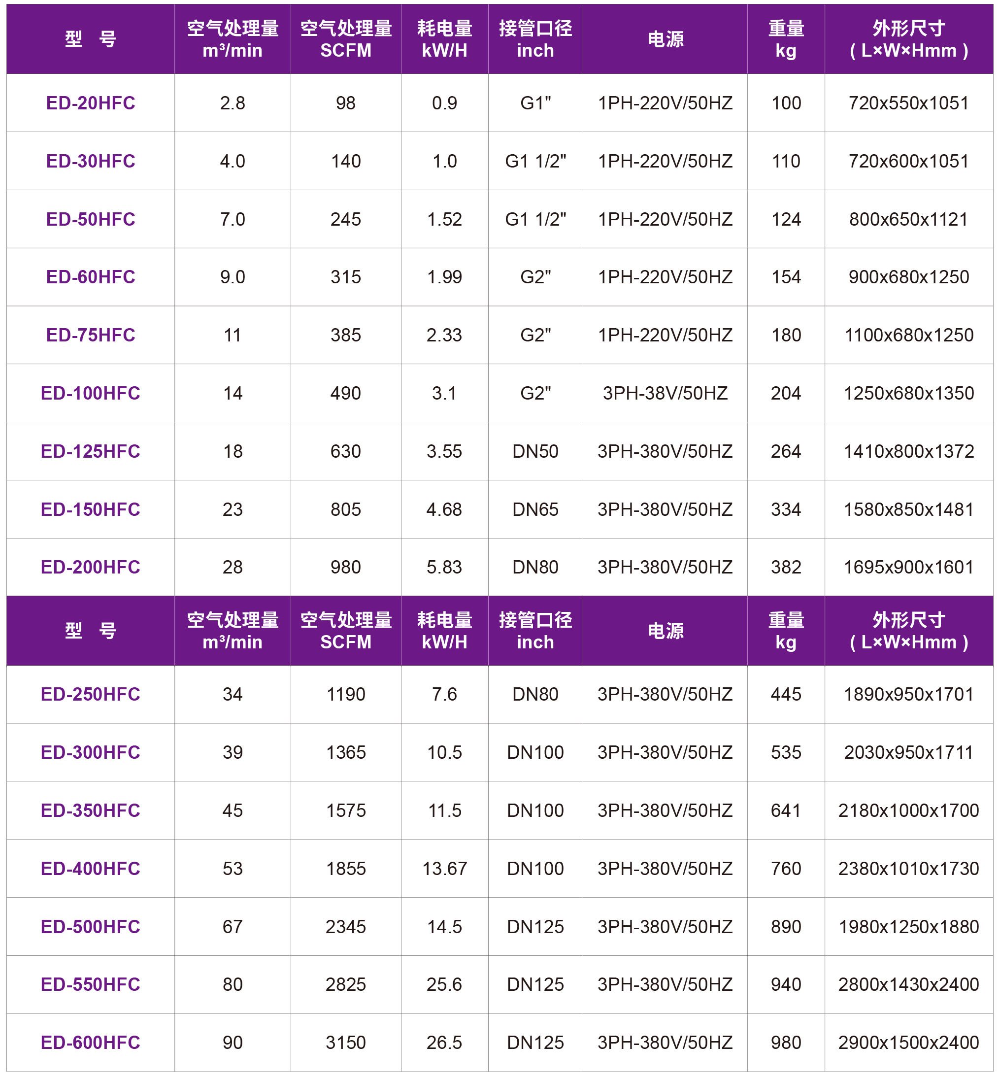 14-ED-HFC冷干機.jpg